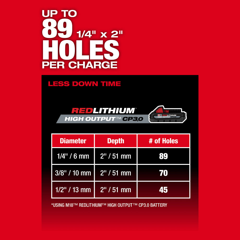 MILWAUKEE 2908-20 - M18 FUEL™ 5/8" SDS Plus Bohrhammer