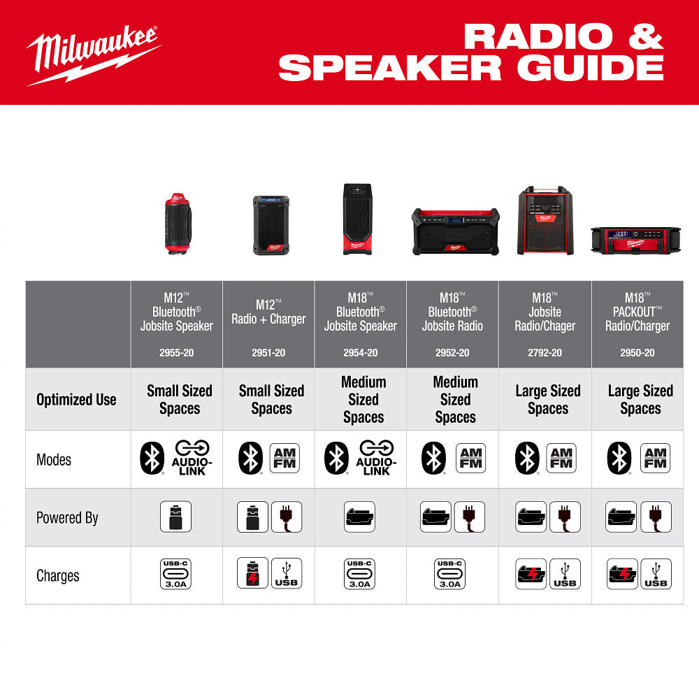 Milwaukee 2955-20 - Enceinte de chantier Bluetooth® M12™ avec compatibilité PACKOUT™