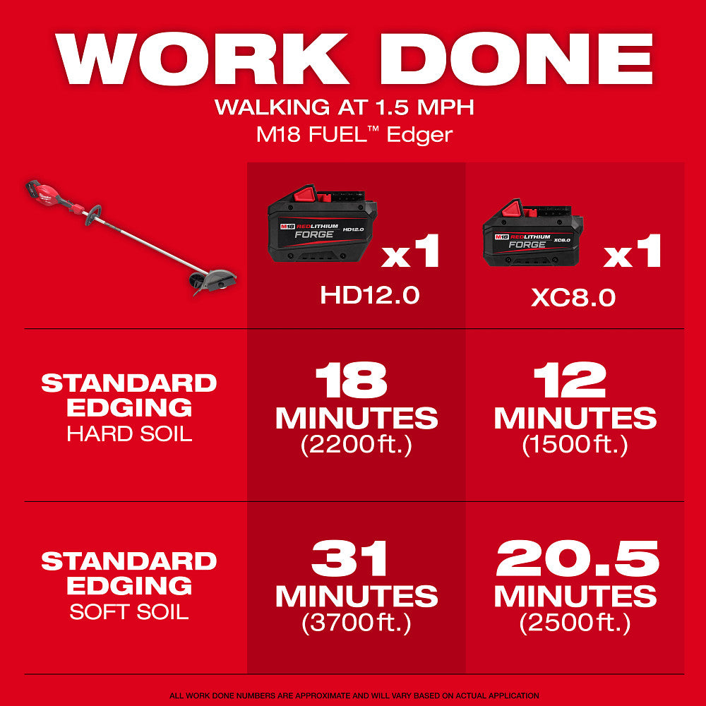 Milwaukee 3011-21HD - Ensemble coupe-bordures M18 FUEL™