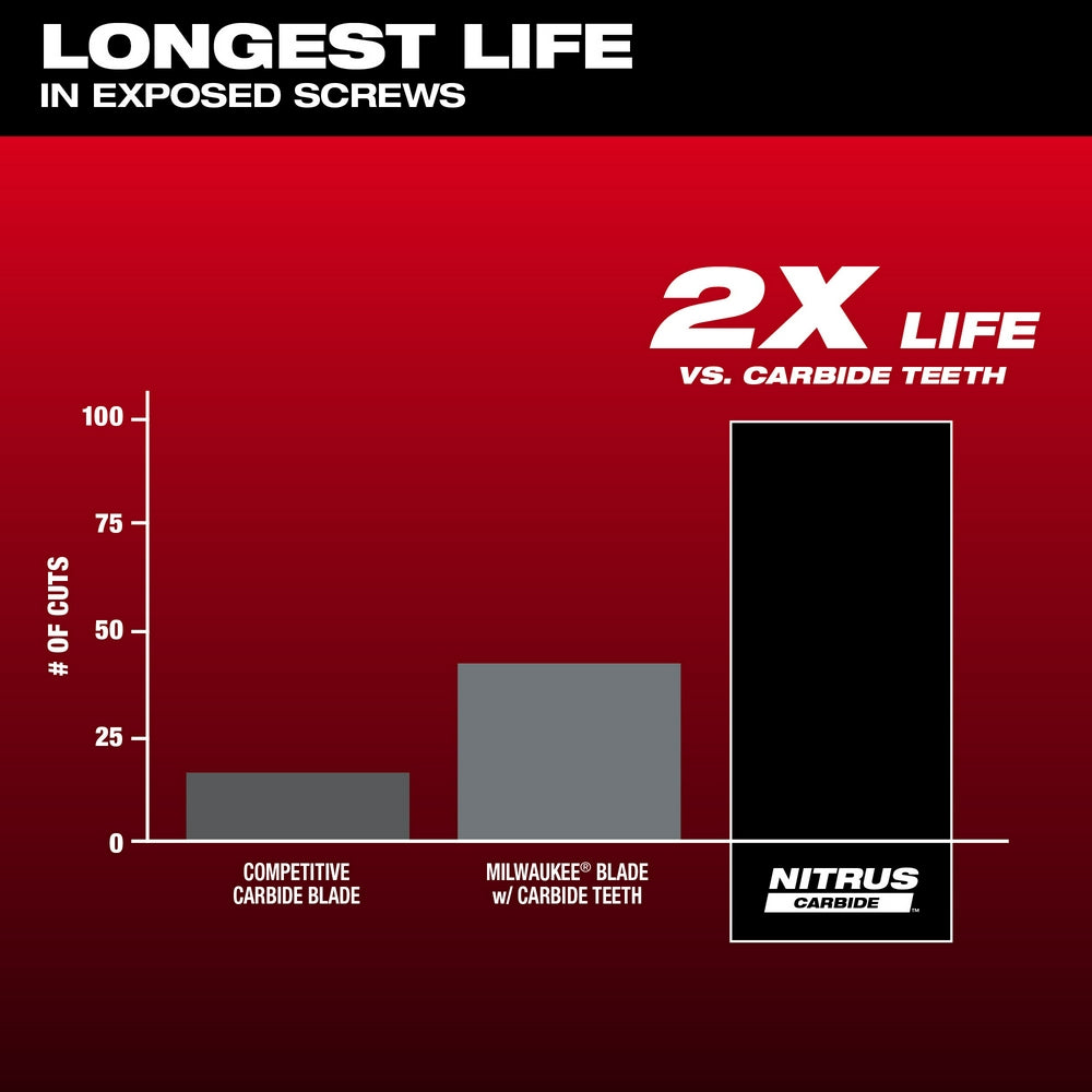 Milwaukee 49-25-1561 - NITRUS CARBIDE™ Extreme Metal Universal Fit OPEN-LOK™ Multi-Tool Blade 1PK