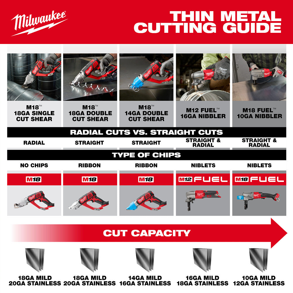 MILWAUKEE 3476-20 - Grignoteuse M18 FUEL™ calibre 10