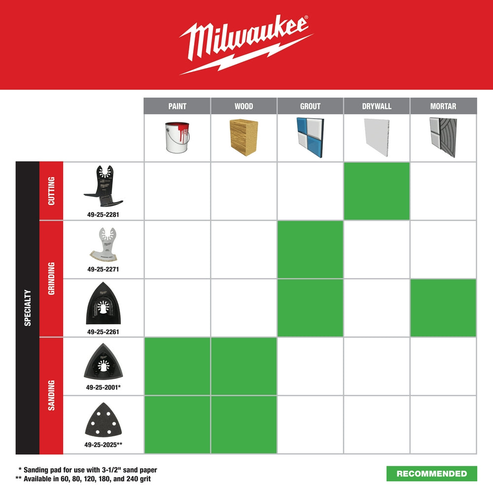 Milwaukee 49-25-2281 - Lame pour cloison sèche 5 en 1 OPEN-LOK™, paquet de 1