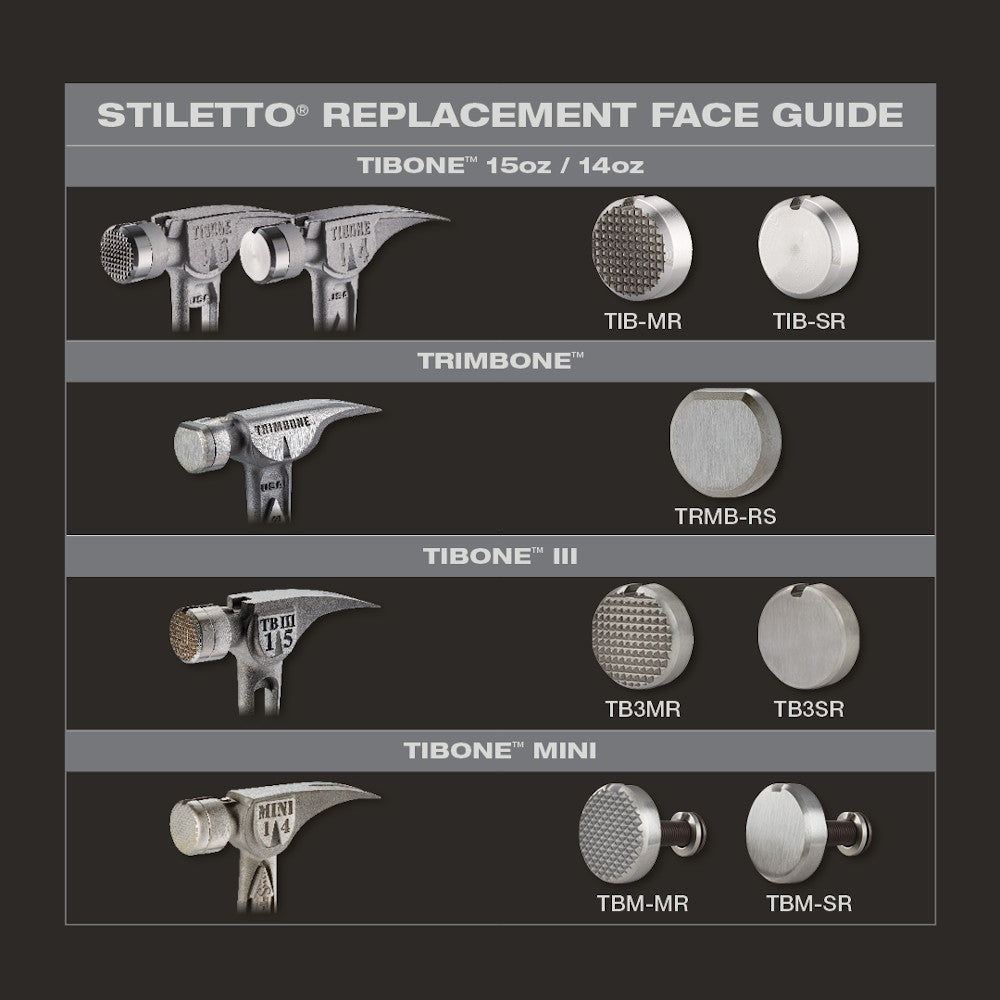 Milwaukee TIB-MR - STILETTO® TIBONE™ Milled Steel Replacement Face