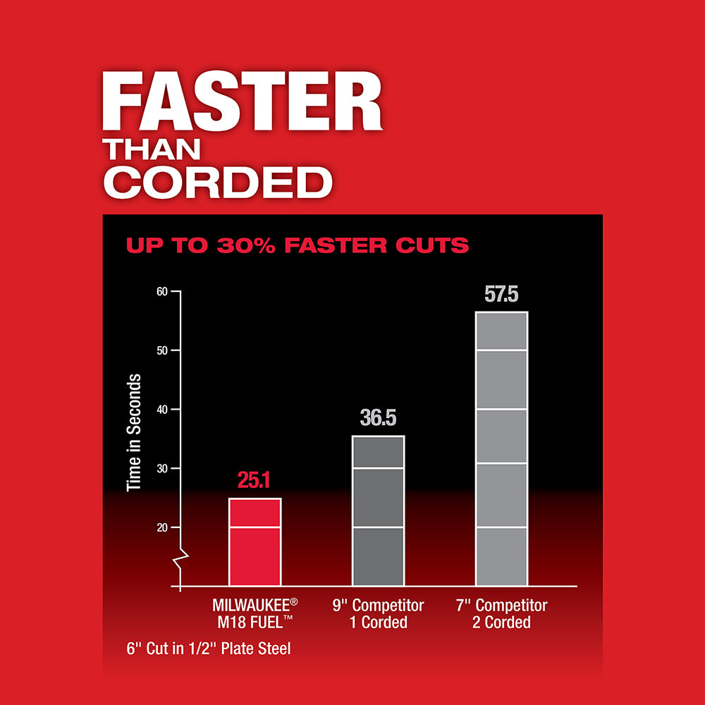 Milwaukee 2982-20 - Scie circulaire à métaux M18 FUEL™ de 8 po