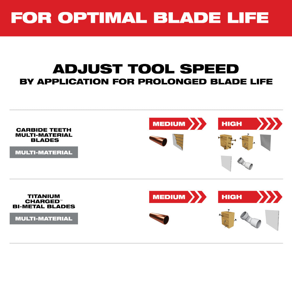 Milwaukee 49-10-9005 - Lot de 3 lames multi-matériaux OPEN-LOK™ pour outils multifonctions