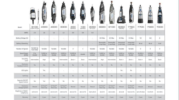 DREMEL 8220-1/28 12V Max Lithium-Ionen-Akku-Rotationswerkzeugsatz 