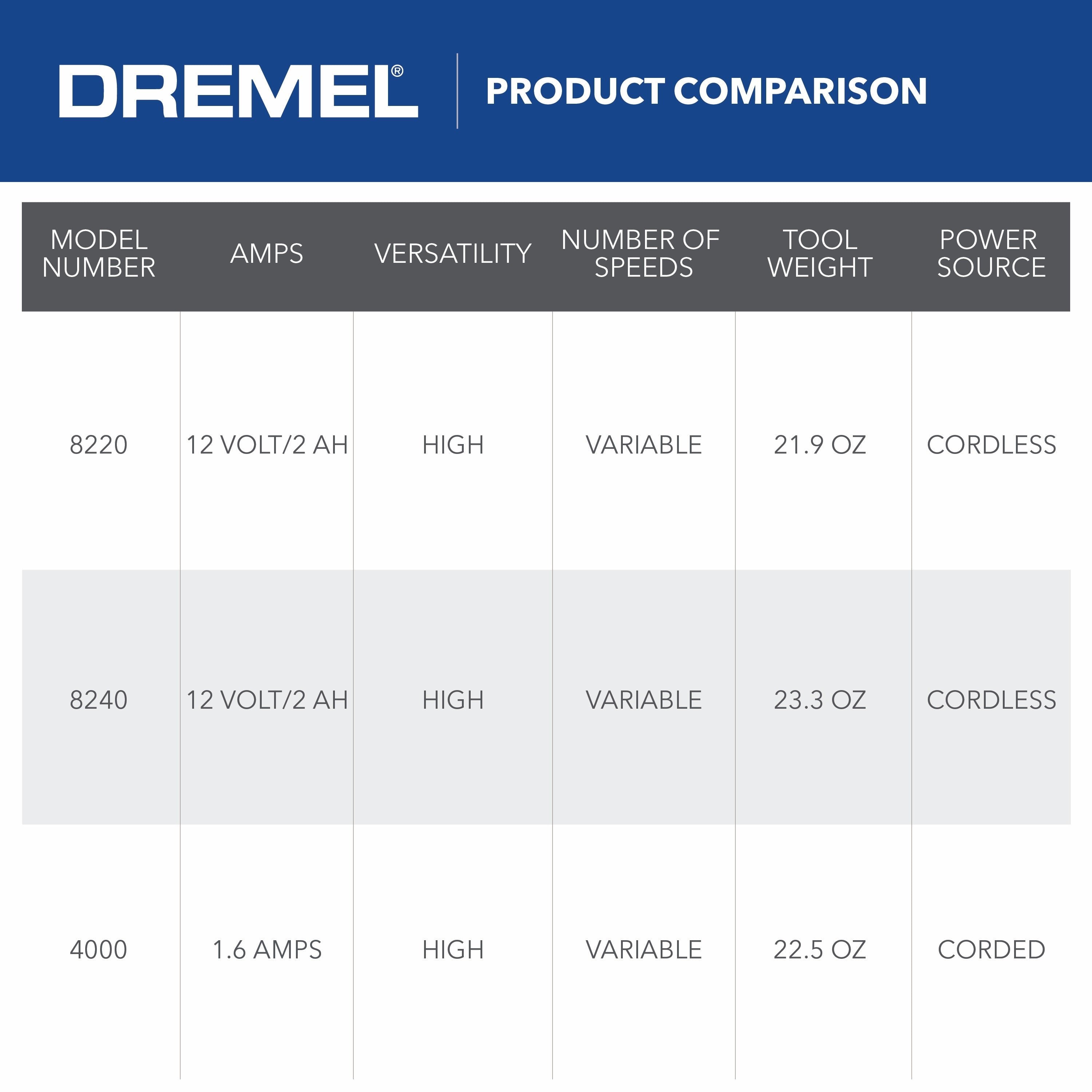 DREMEL 8220-1/28 12V Max Lithium-ion Cordless Rotary Tool Kit