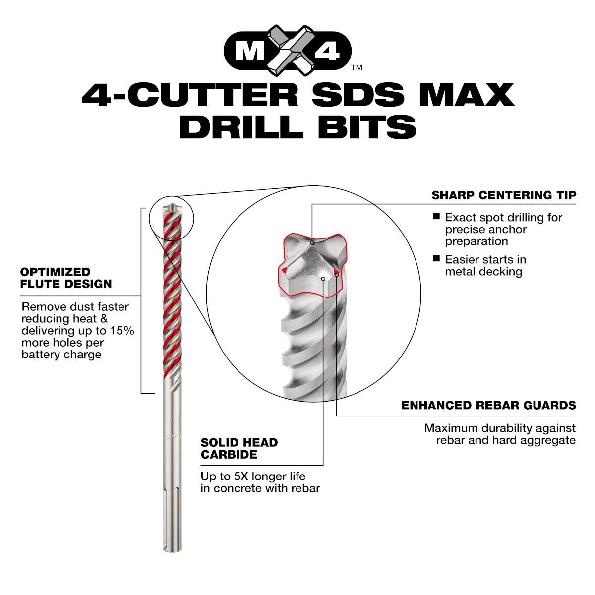 Milwaukee 48-20-3932 - MX4™ 4-Cutter SDS MAX Rotary Hammer Drill Bits-3/4" X 16" X 21"