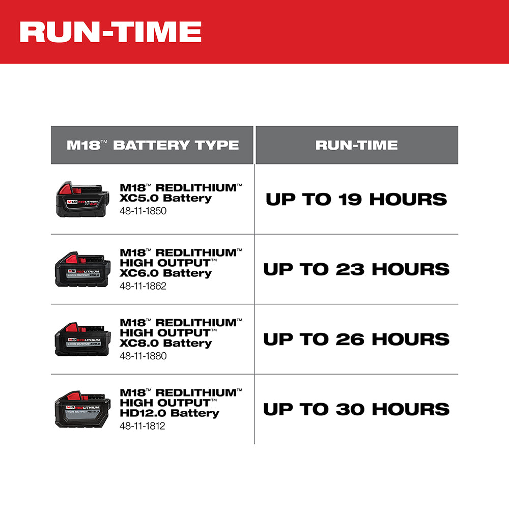 Milwaukee 0886-20 - M18 18-volt Lithium-ion Cordless Jobsite Fan Tool Only