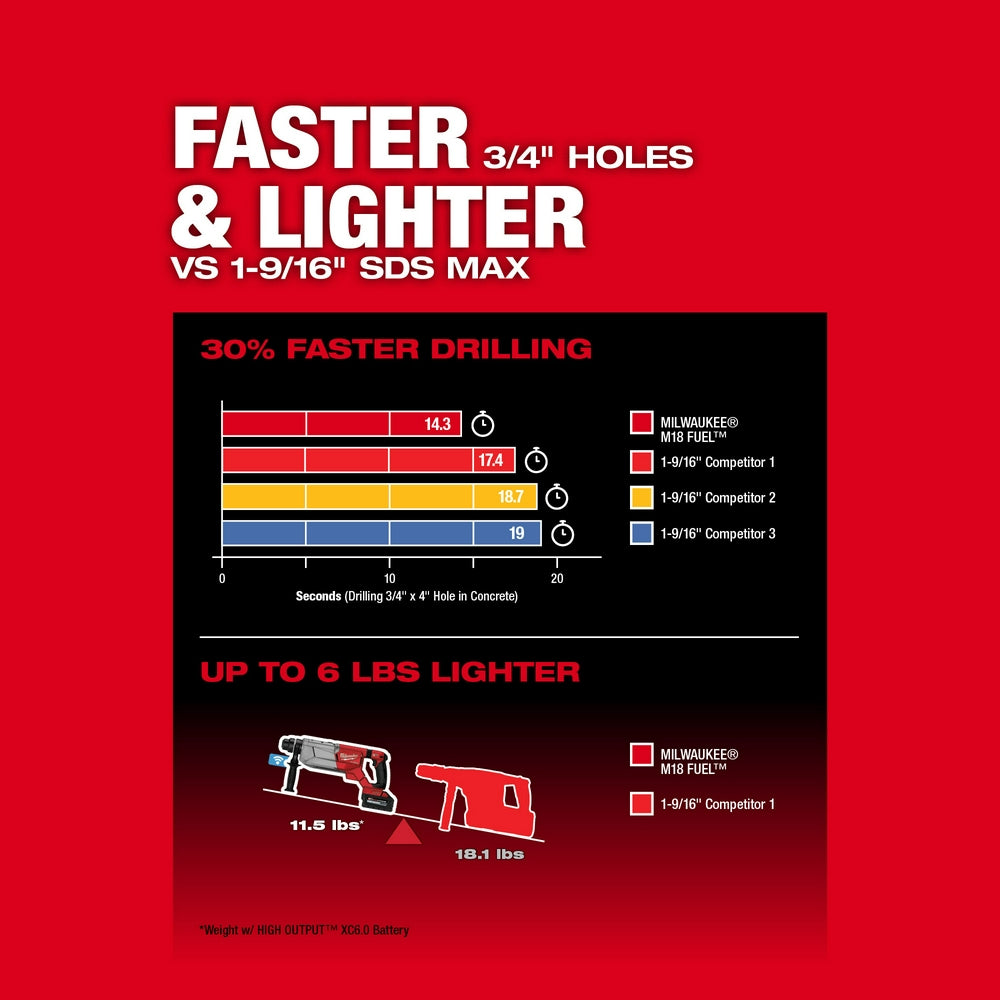 Milwaukee 2916-22 -  M18 FUEL™ 1-1/4” SDS Plus D-Handle Rotary Hammer Kit w/ ONE-KEY™