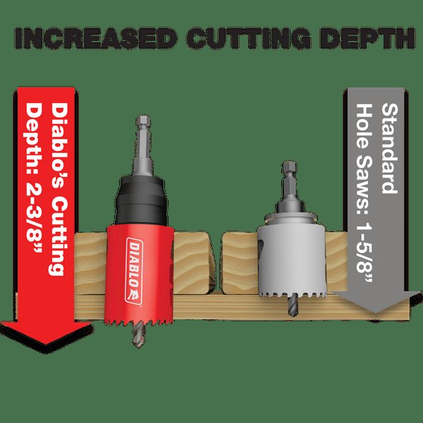 Diablo 3-1/2" Hole Saw