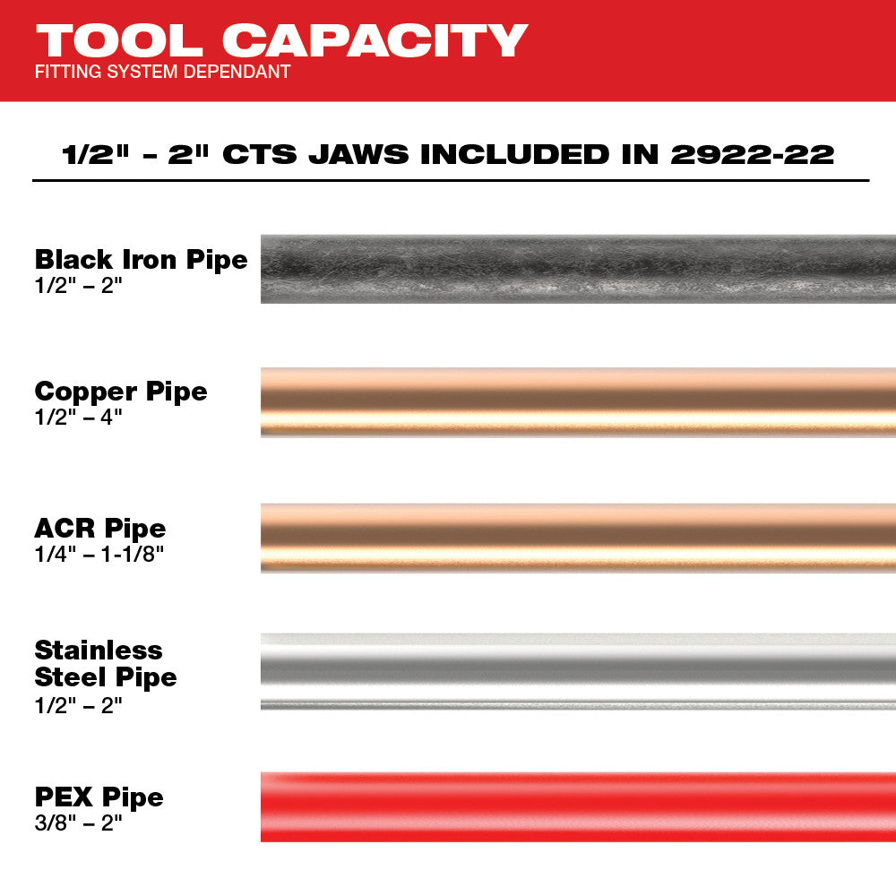 MILWAUKEE 2922-22 - M18™ FORCE LOGIC™ Press Tool w/ ONE-KEY™ w/ 1/2"-2" CTS Jaws