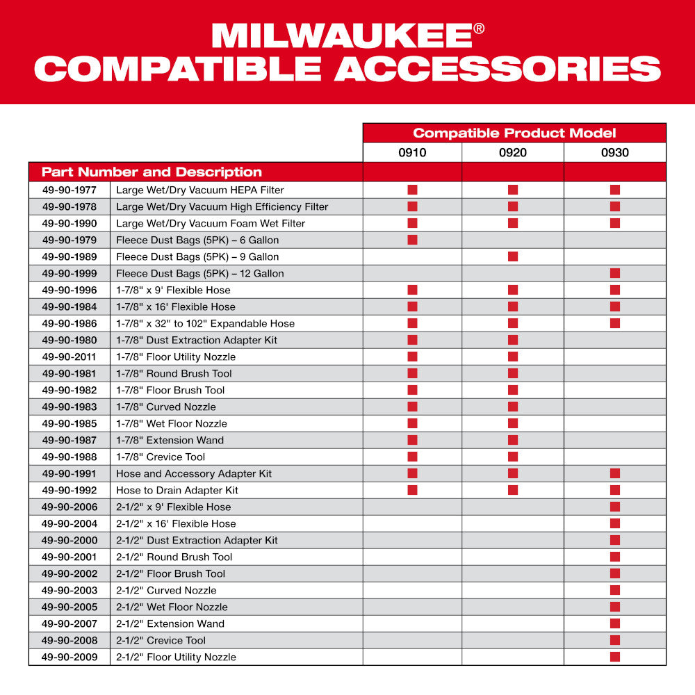 Milwaukee 49-90-1990  -  Large Wet/Dry Vacuum Foam Wet Filter