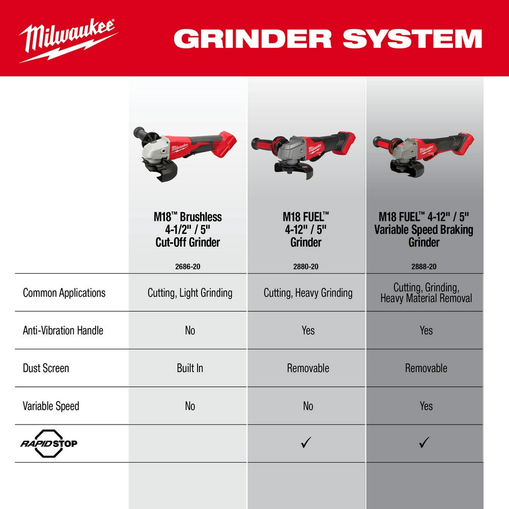 Milwaukee 2686-20 - M18™ Brushless 4-1/2" / 5" Cut-Off Grinder, Paddle Switch