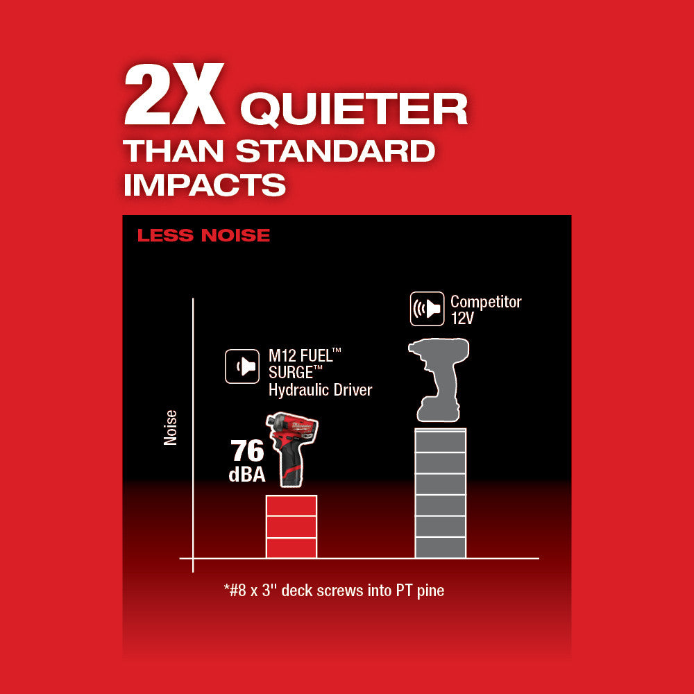 Milwaukee 2551-22 - M12 FUEL™ SURGE™ 1/4" Hex Hydraulic Driver 2 Battery Kit