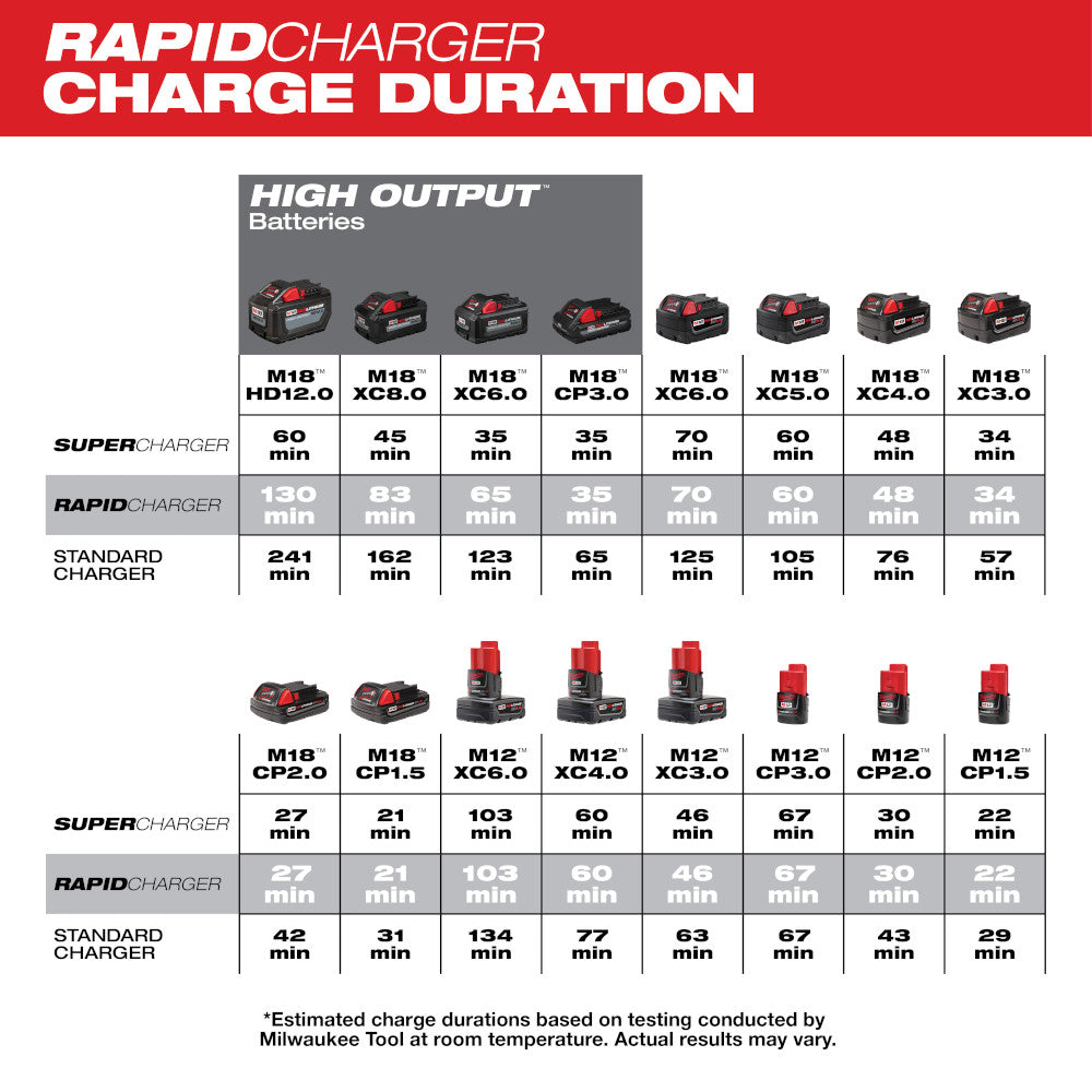 Milwaukee 48-59-1807 - M18/M12 Rapid Charge Station