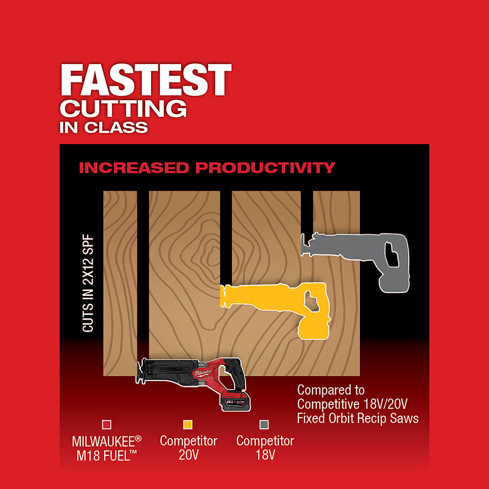 Milwaukee 2821-21  -  M18 Fuel Gen II Sawzall - Kit