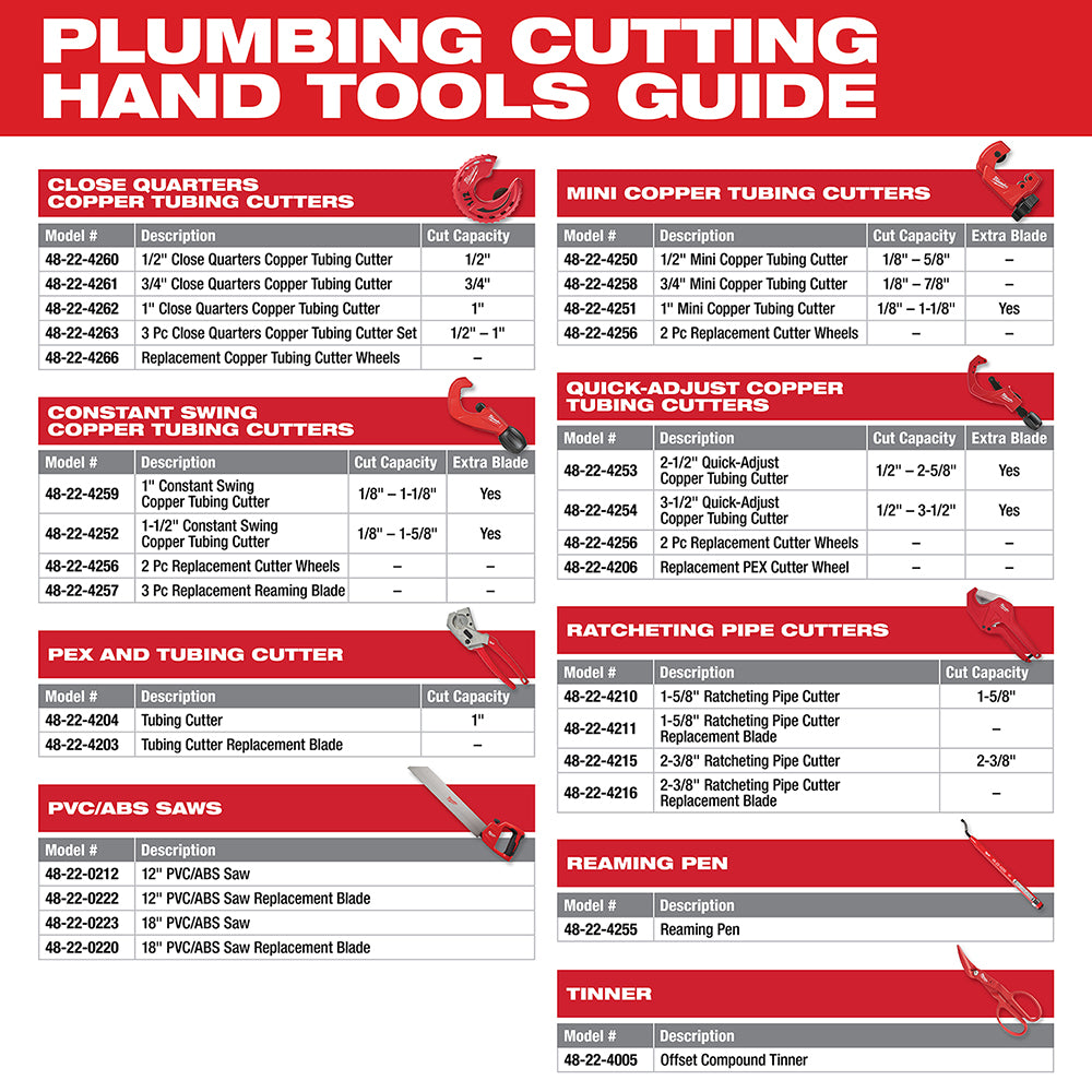 Milwaukee 2-3/8 in. Ratcheting Pipe Cutter Replacement Blade