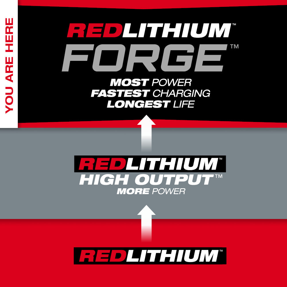 Milwaukee  48-11-1861 M18™ REDLITHIUM™ FORGE™ XC6.0