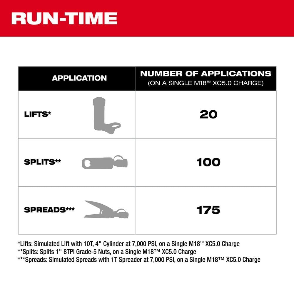 Milwaukee 3120-21  -  M18™ Brushless Single Acting 60in3 10,000psi Hydraulic Pump