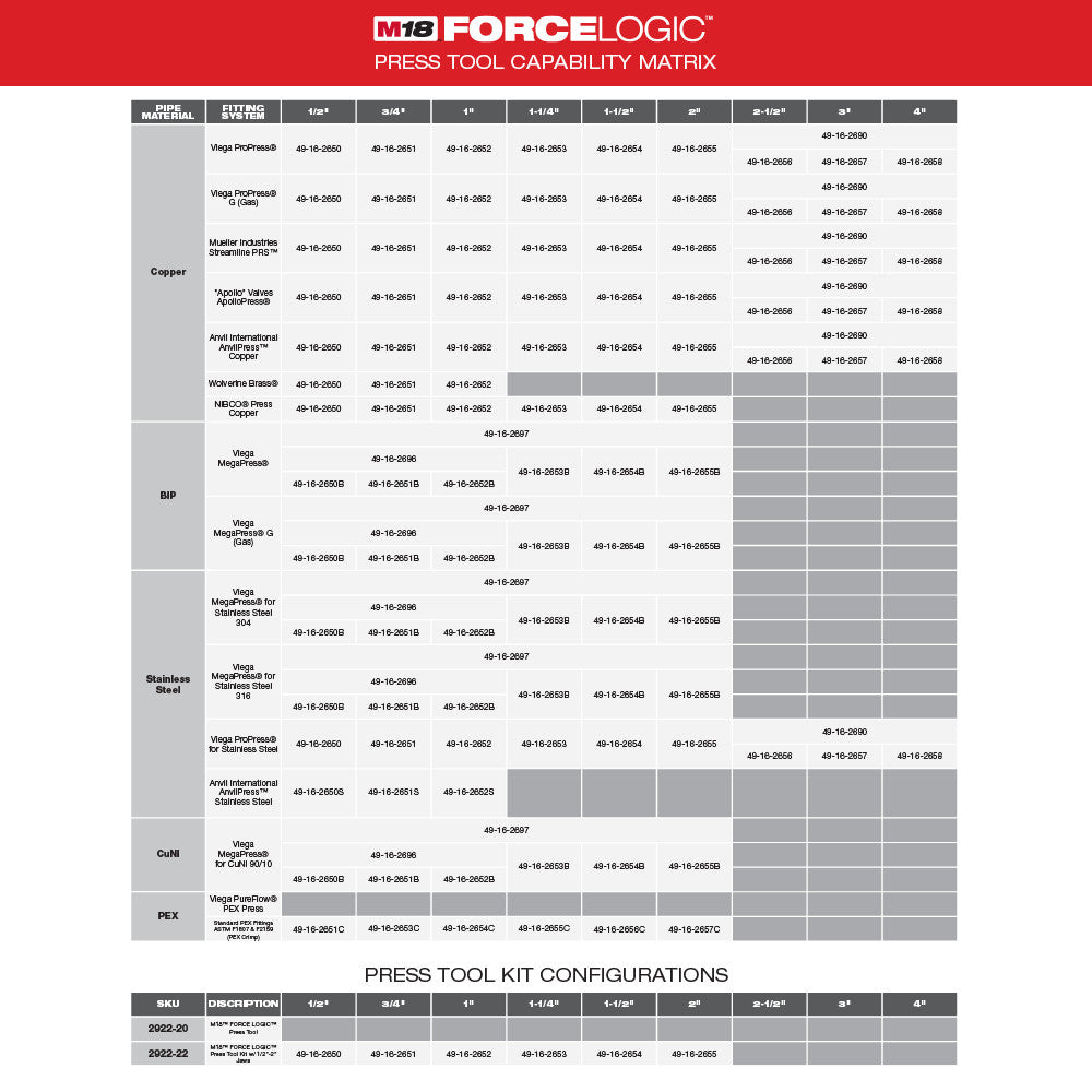 MILWAUKEE 2922-22 - M18™ FORCE LOGIC™ Press Tool w/ ONE-KEY™ w/ 1/2"-2" CTS Jaws