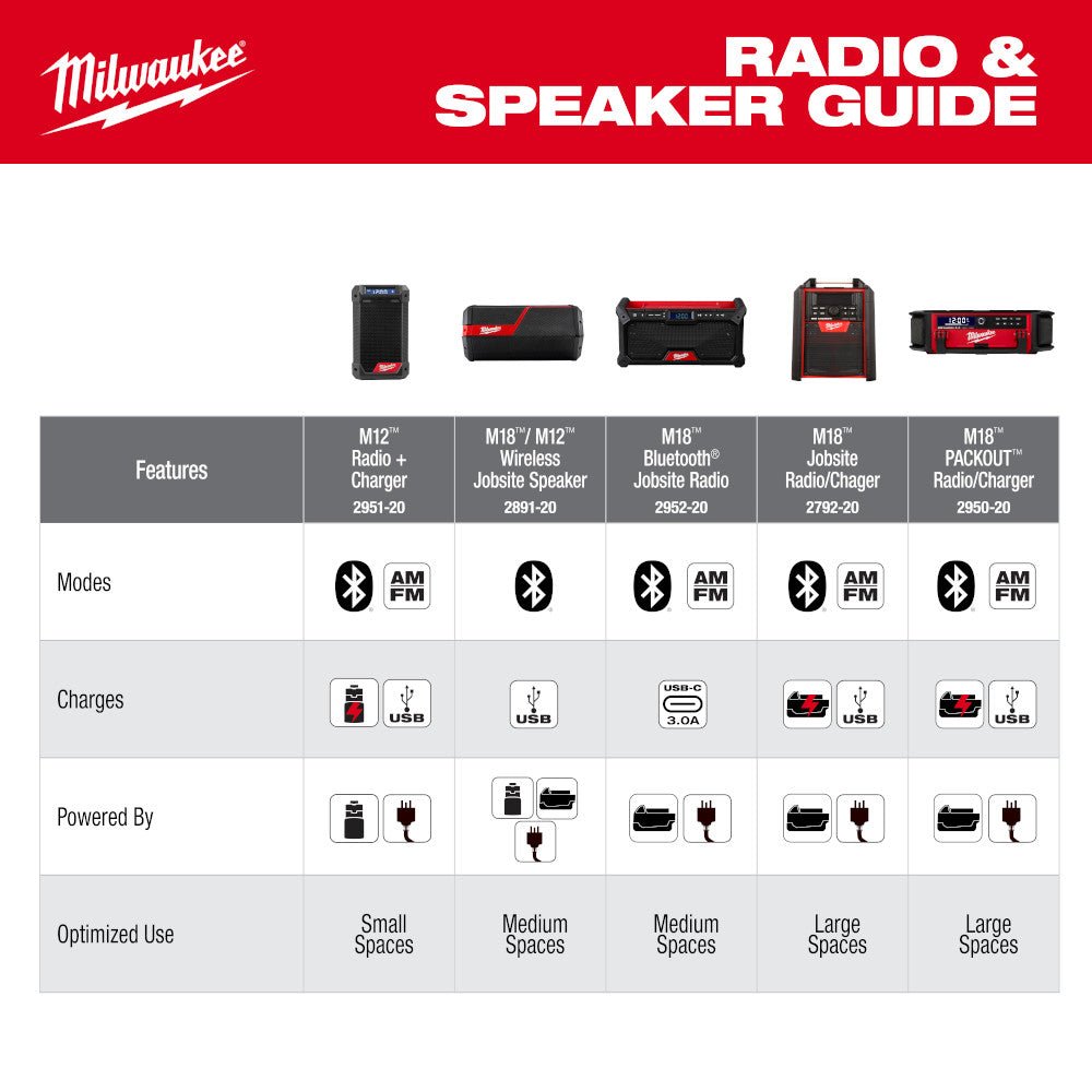 M18 Bluetooth Jobsite Radio