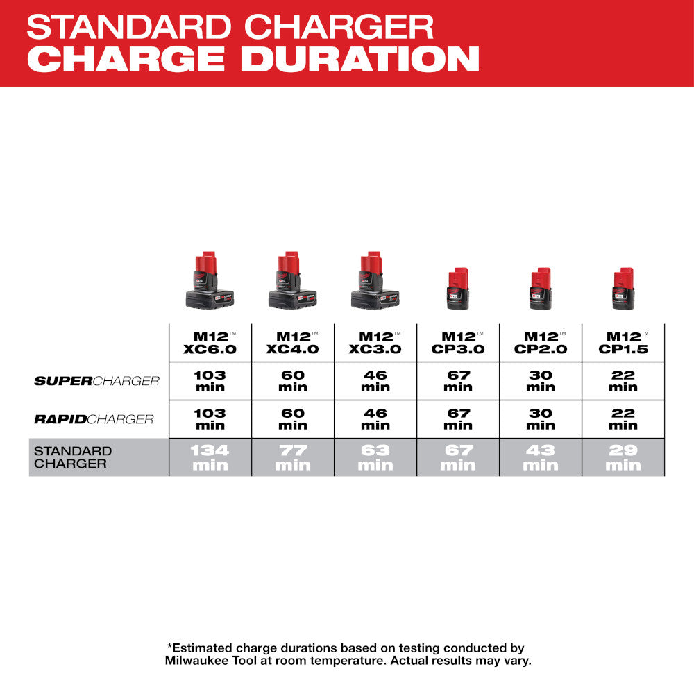 Milwaukee 48-59-1204  -  M12 4 Bay Charger