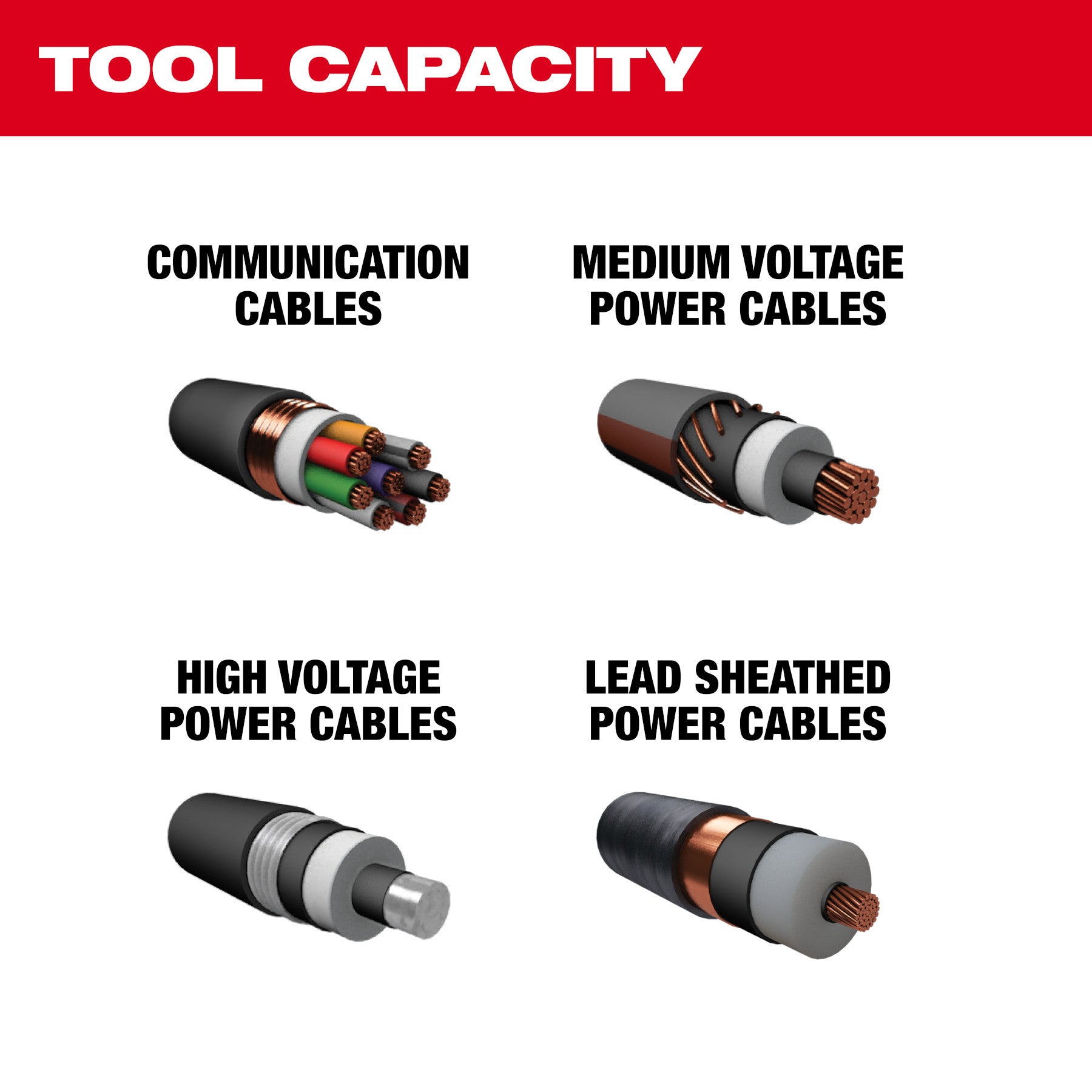 Milwaukee 2875R-21 M18 FORCE LOGIC 5" Underground Cable Cutter Kit with Wireless Remote