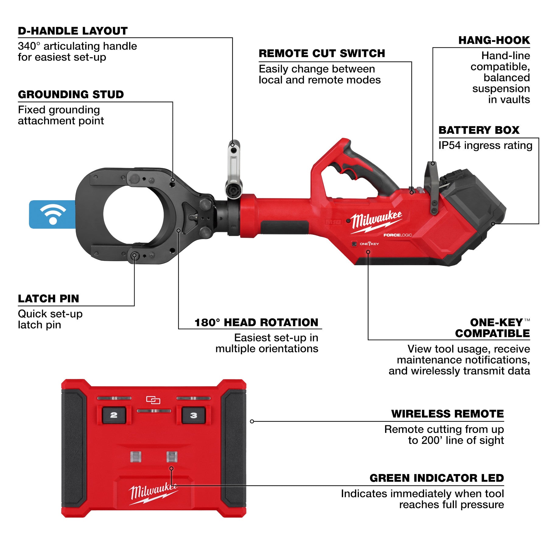 Milwaukee 2875R-21 M18 FORCE LOGIC 5" Underground Cable Cutter Kit with Wireless Remote