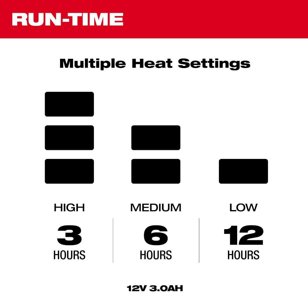 Milwaukee 48-11-2330 - Source d'alimentation pour équipement chauffant avec contrôle par application