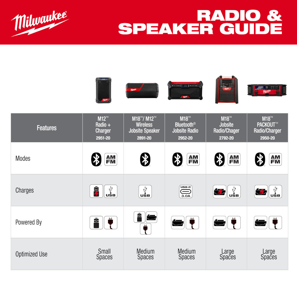 Milwaukee 2952-20 - Radio de chantier Bluetooth® M18™