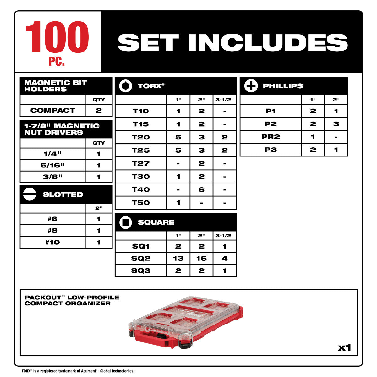 Milwaukee 100pc Shockwave Bit Set in PACKOUT Organizer - 48-32-5156