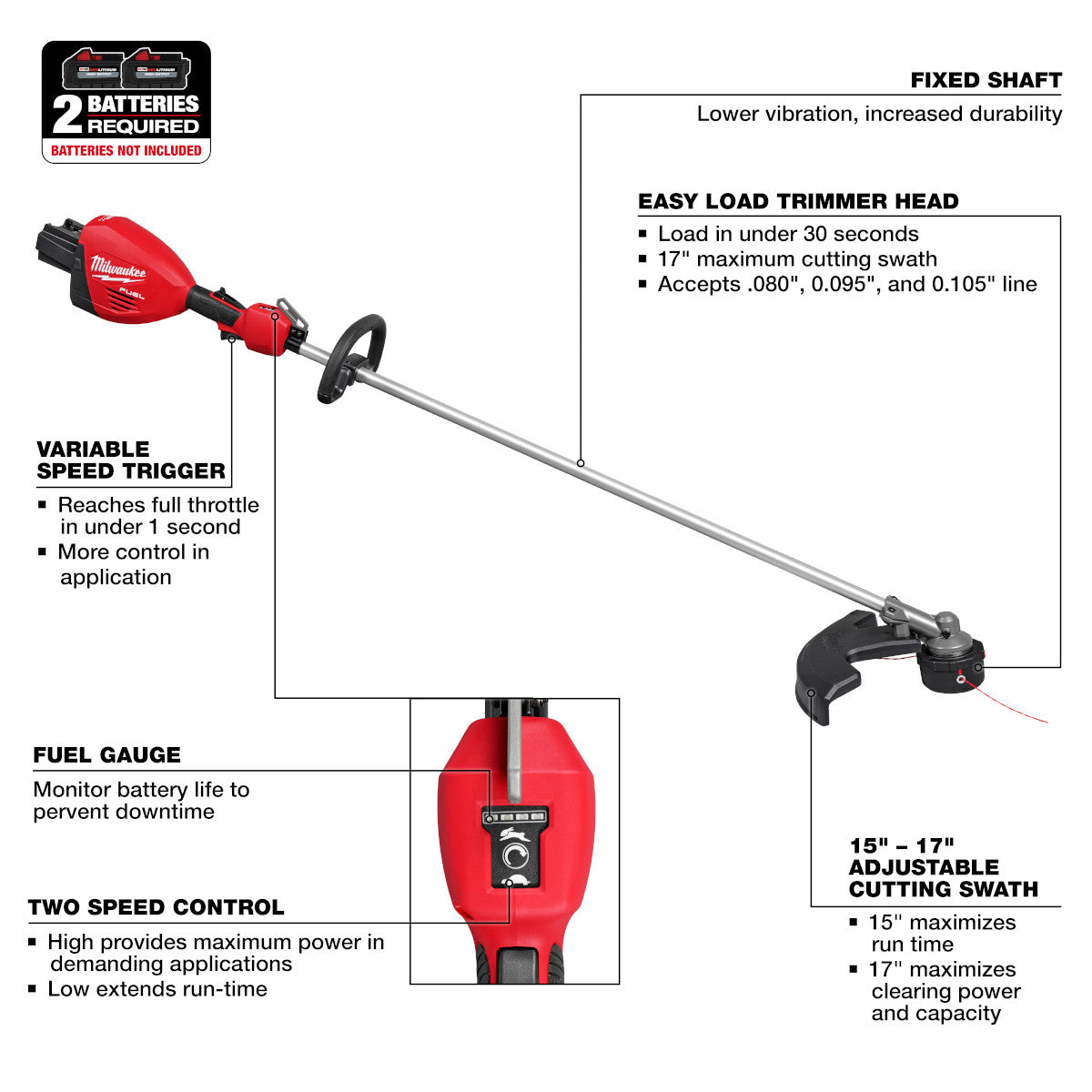 Milwaukee 3006-20 - Coupe-bordures à double batterie M18 FUEL™ 17 po