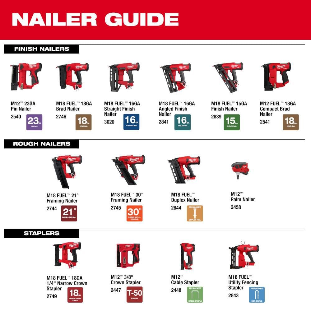 Milwaukee 2541-20 - M12 FUEL™ 18 Gauge Compact Brad Nailer