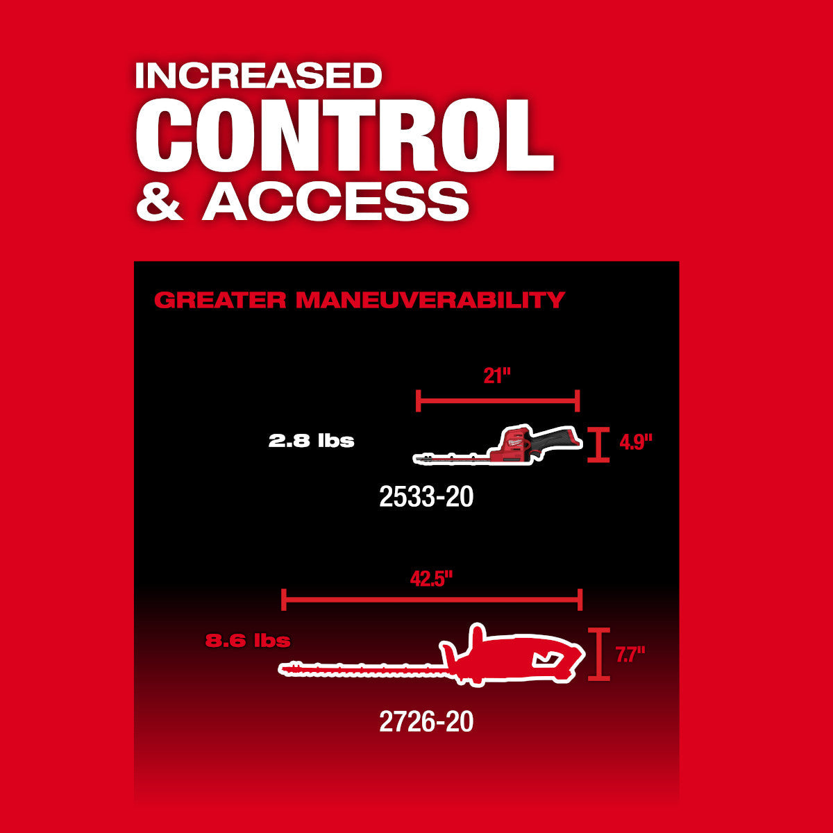 Milwaukee 2533-20 - Taille-haie M12 FUEL™ 8"