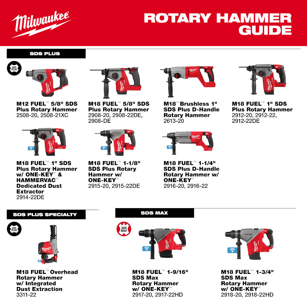 Milwaukee 2918-20 M18 FUEL 1-3/4" SDS MAX Rotary Hammer with ONE-KEY (Tool Only)