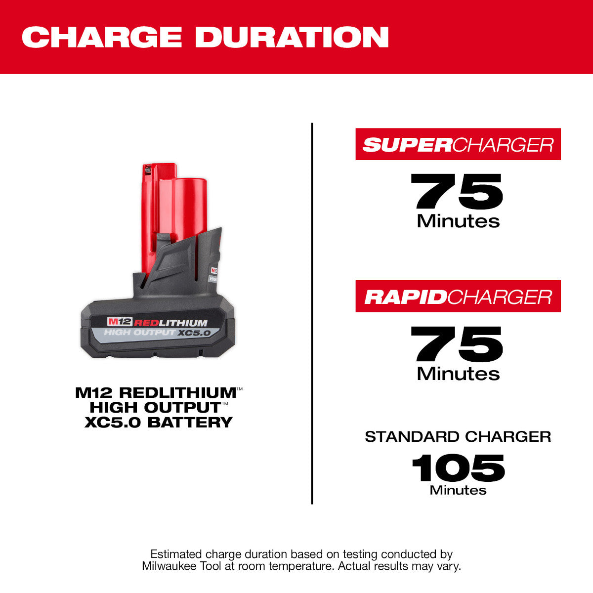 Milwaukee 48-11-2450 - Batterie M12™ REDLITHIUM™ HIGH OUTPUT™ XC5.0