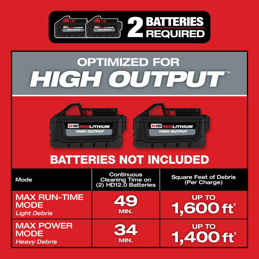 Milwaukee 0920-20 - M18 FUEL™ 9 Gallonen Nass-/Trockensauger mit Doppelakku