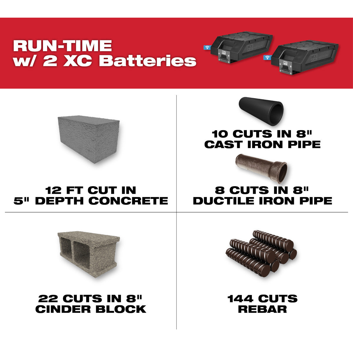 Milwaukee MXF314-2XC - MX FUEL™ 14" Cut-Off Saw 2 Battery Kit