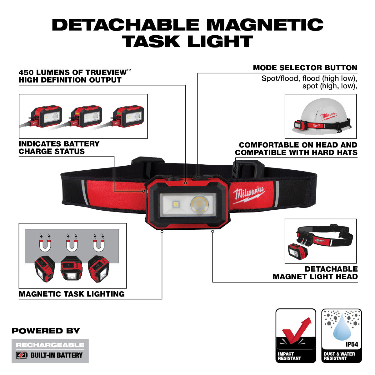 Milwaukee 2012R – Wiederaufladbare magnetische Stirnlampe und Arbeitsleuchte