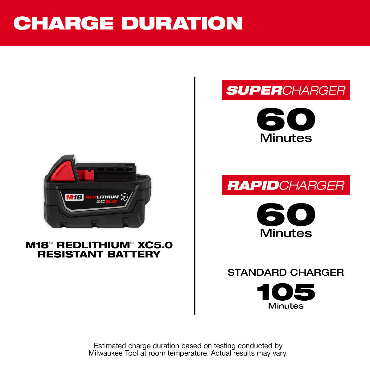 Batterie résistante Milwaukee 48-11-1850R - M18™ REDLITHIUM™ XC5.0