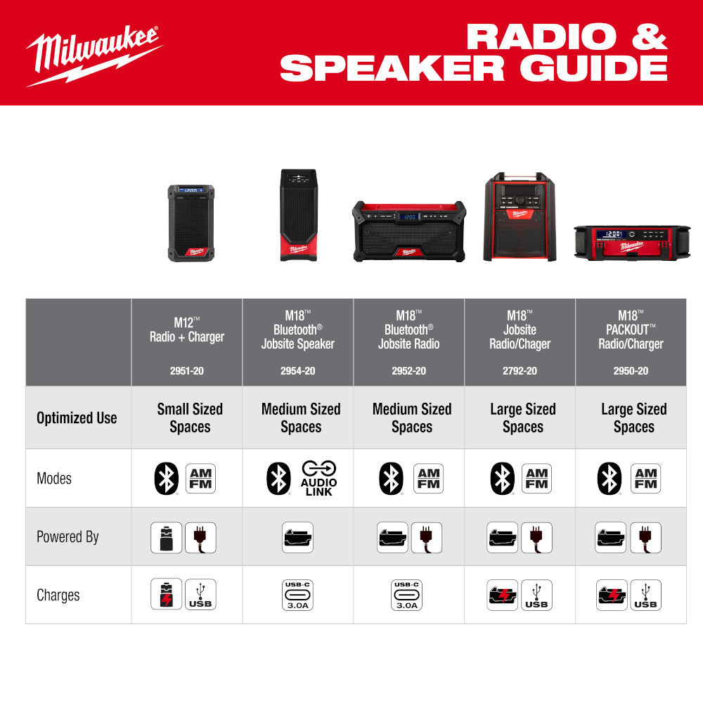 Milwaukee 2954-20 - Enceinte de chantier Bluetooth® M18™