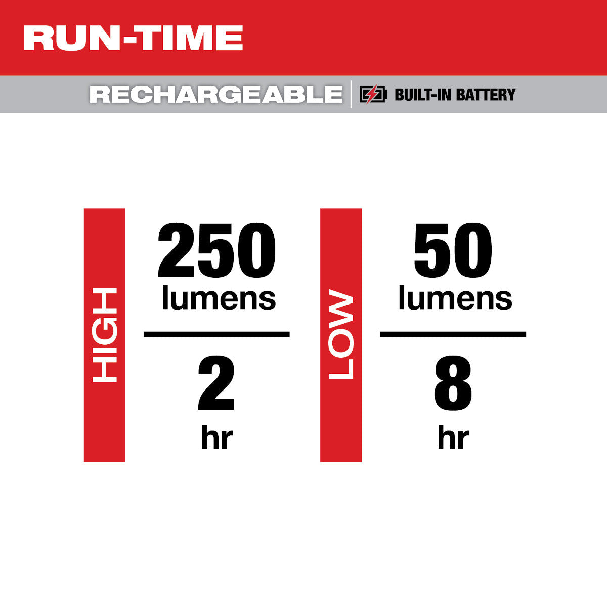 Milwaukee 2010R – Wiederaufladbare 250-Liter-Stiftlampe mit Laser