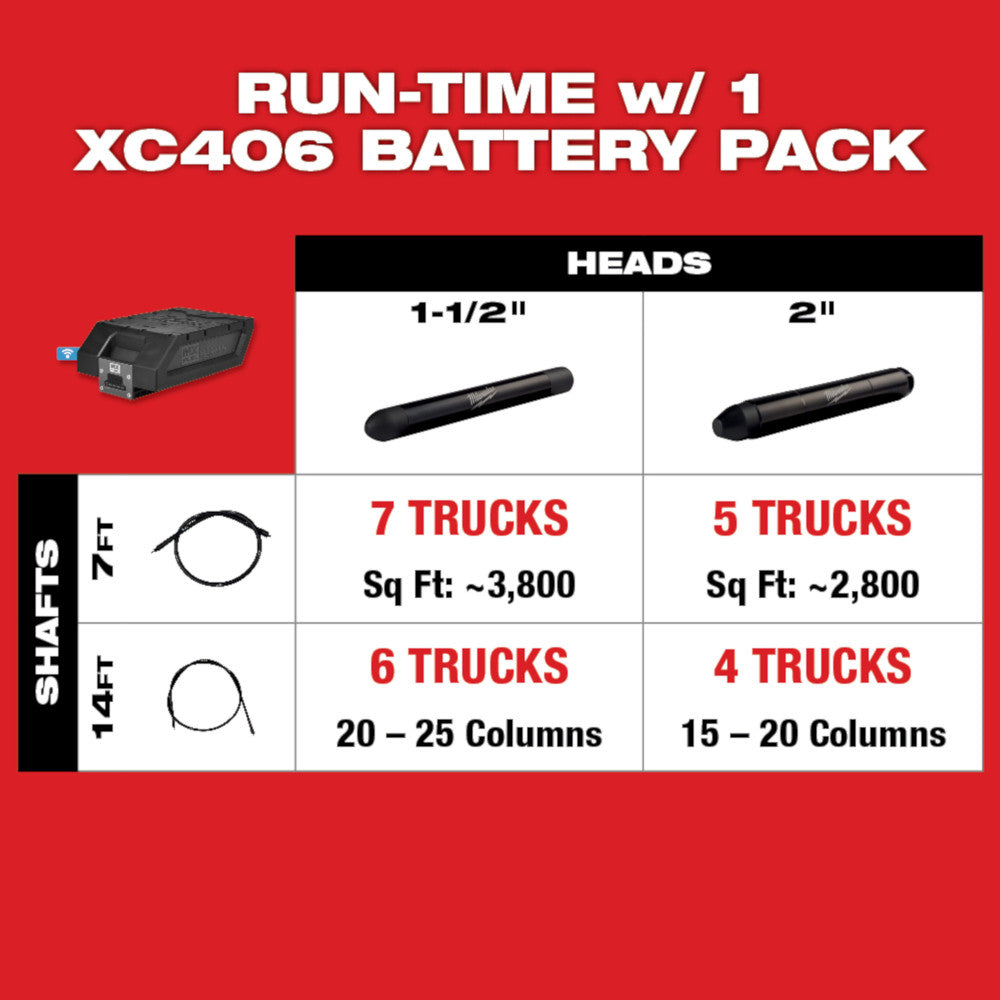 Milwaukee MXF371-2XC - Kit vibrateur à béton à dos MX FUEL™