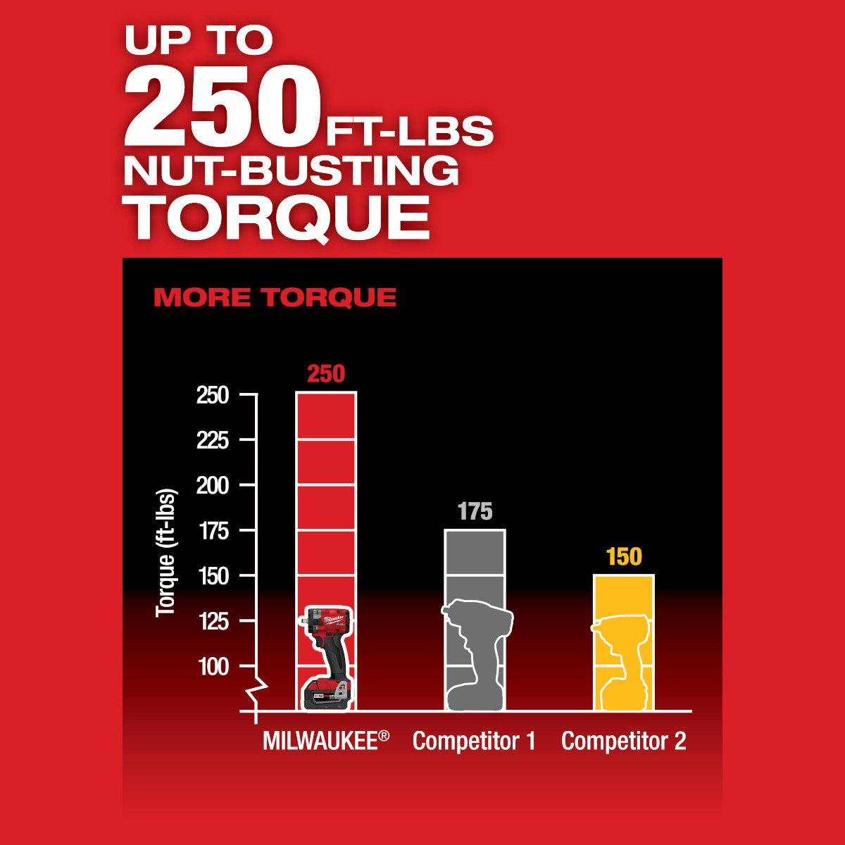 Milwaukee 2991-22 - Ensemble de 2 outils M18 FUEL™