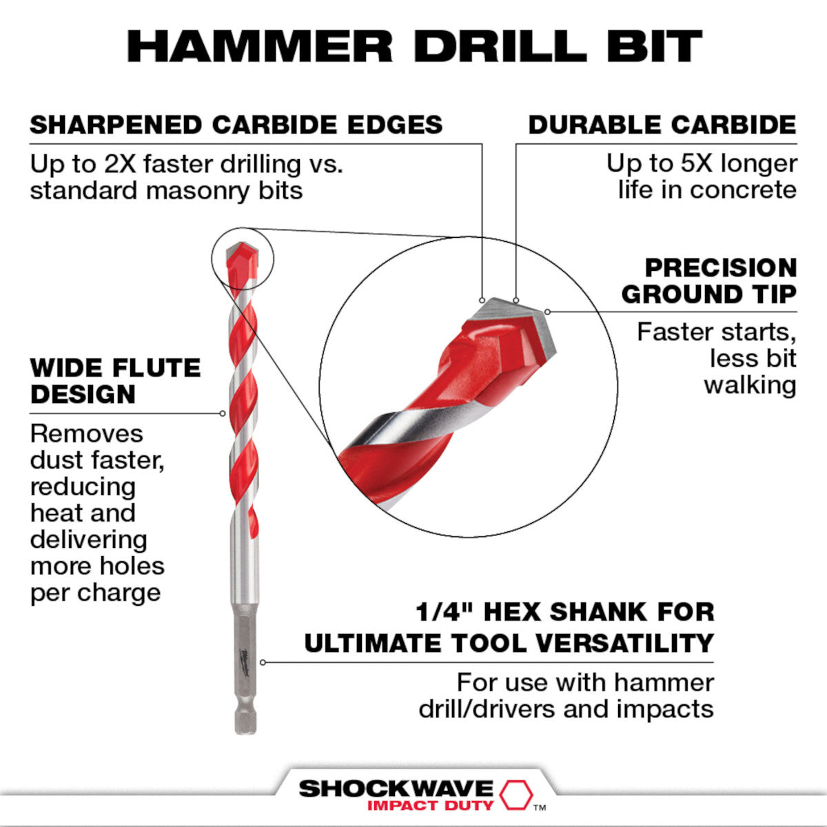 Milwaukee 48-20-9155 – 5/32 x 4 x 6 Zoll SHOCKWAVE Impact Duty™ Hartmetall-Hammerbohrer – 5er-Pack