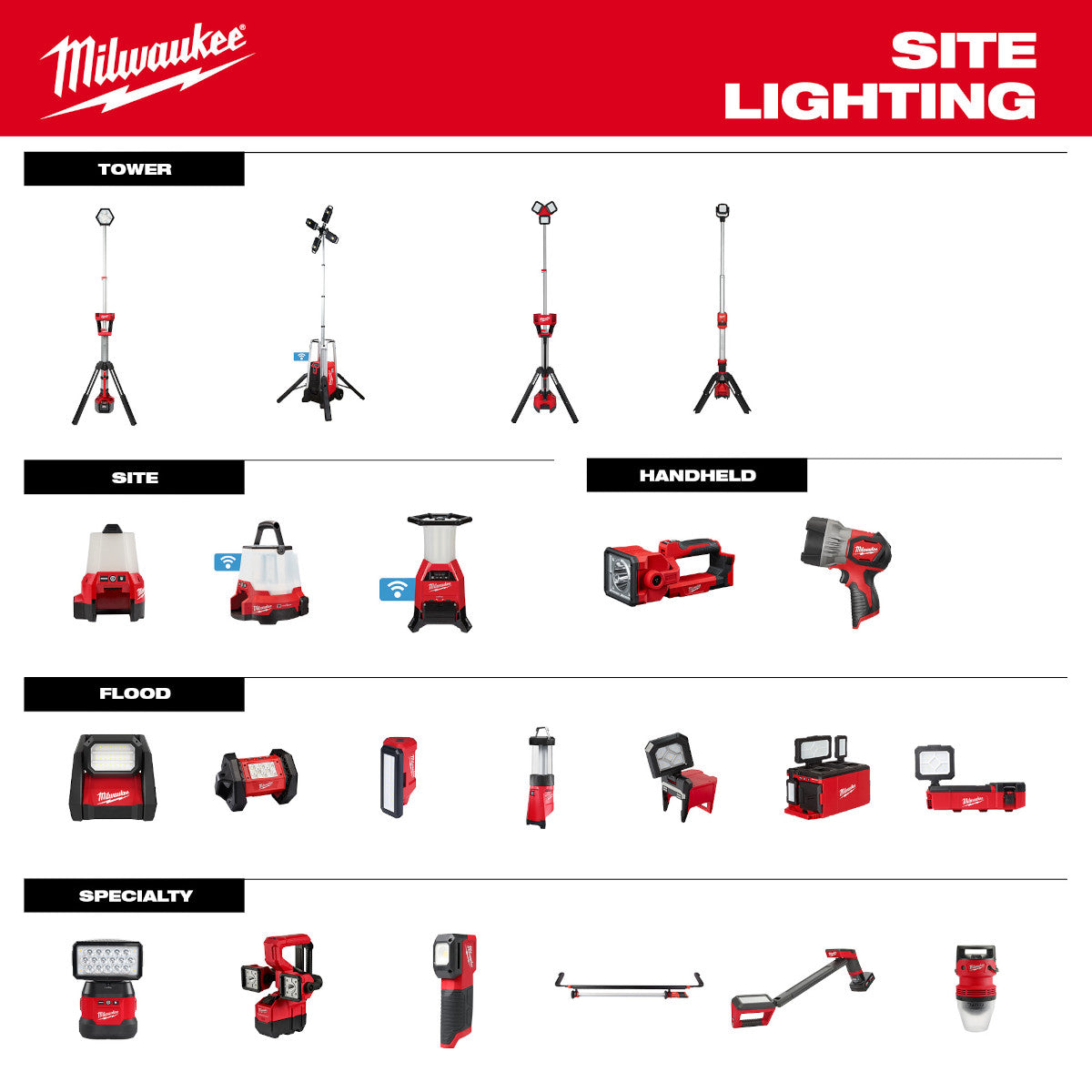 Projecteur Milwaukee 2356-20 - M12™ PACKOUT™ avec chargement USB