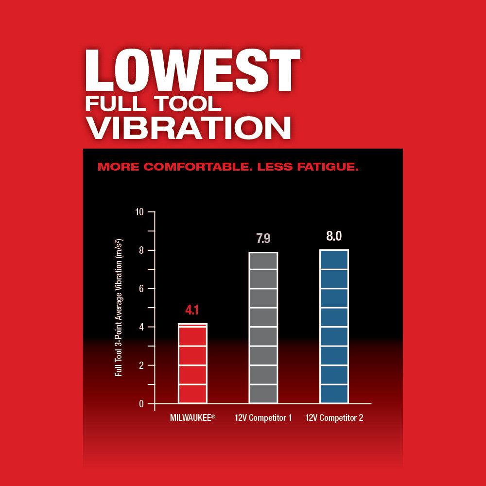 Milwaukee 2526-20 - Outil multifonction oscillant M12 FUEL™