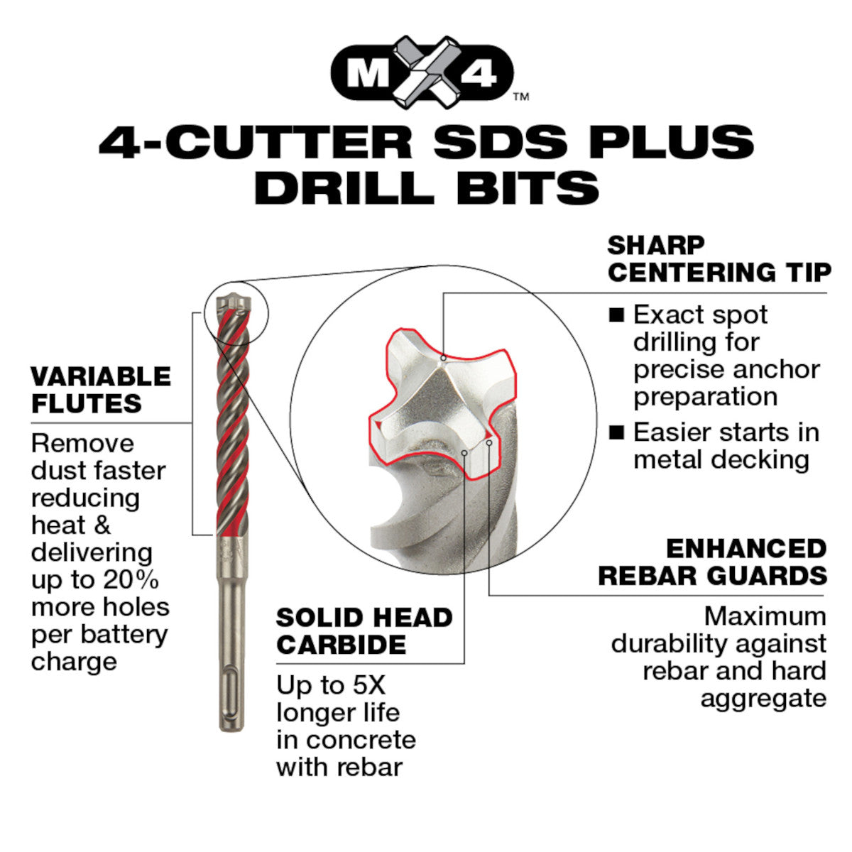 Milwaukee 48-20-7498 - 5-Piece MX4™ 4-Cutter SDS-Plus Rotary Hammer-Drill Bit Kit