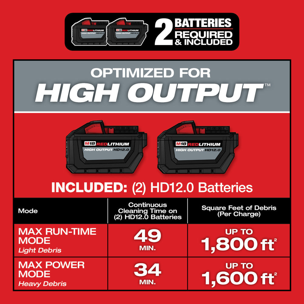 Milwaukee 0930-22HD - M18 FUEL™ 12 Gallonen Nass-/Trockensauger-Set mit Doppelakku